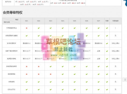 VIP会员成长特权 增值版-1.jpg