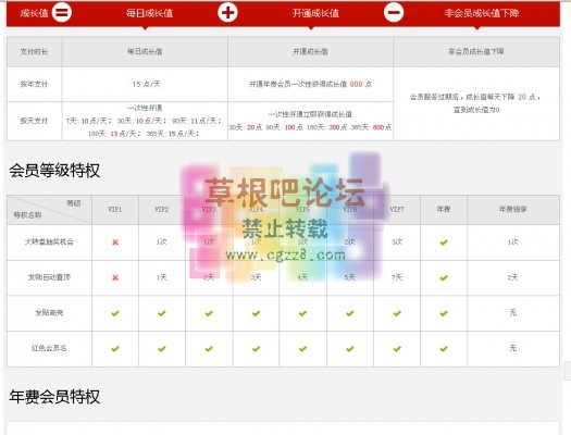 VIP会员成长特权 增值版-3.jpg