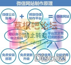 新款微信公众号平台源码-1.jpg