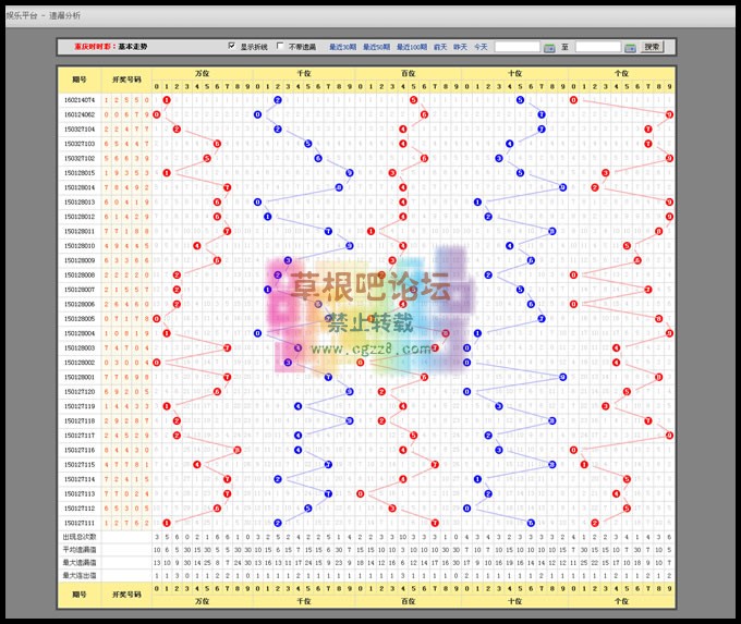 时时 彩源码、福彩3D、十一运夺金-2.jpg